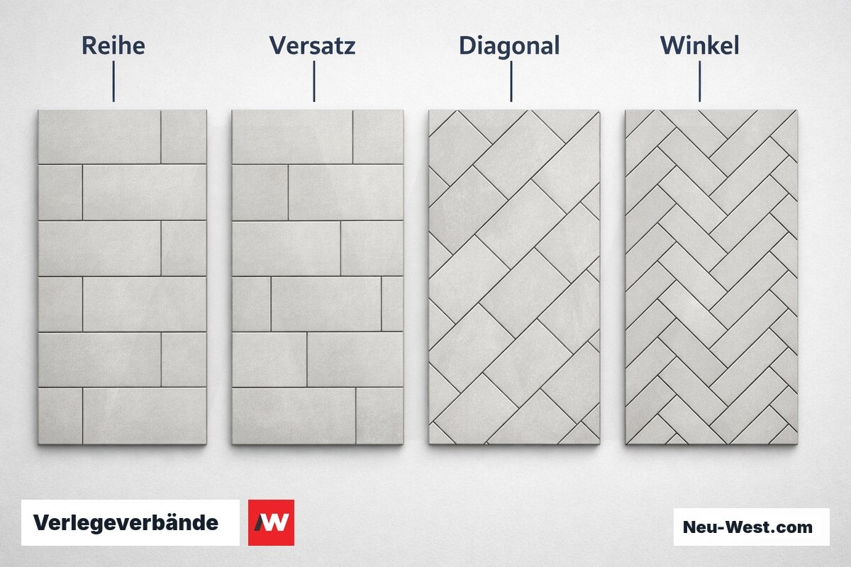 Verlegeverbände: Muster, Verschnitt und Schnittkanten-Anteil – Erklär-Grafik (NEUWEST Berlin)