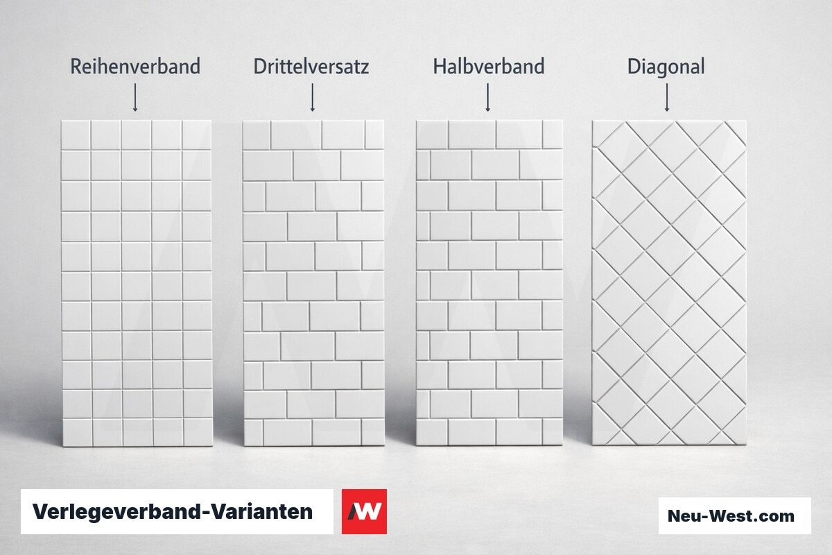 Verlegeverband-Varianten: Optik, Druckspannung und Verschnitt im Vergleich – Erklär-Grafik (NEUWEST Berlin)