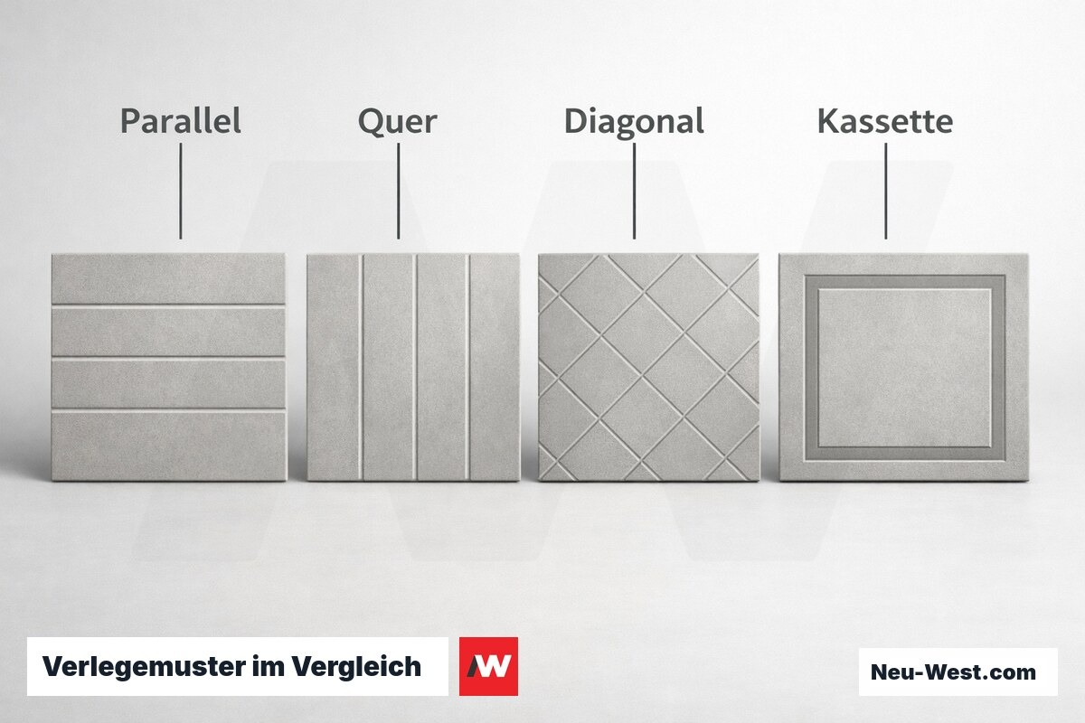 Verlegemuster im Vergleich: Verschnitt und Materialmehrbedarf – Erklär-Grafik (NEUWEST Berlin)