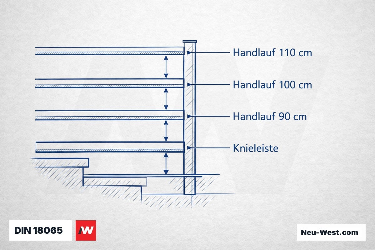 DIN 18065: Handlaufhöhen und Mindestmaße – Erklär-Grafik (NEUWEST Berlin)